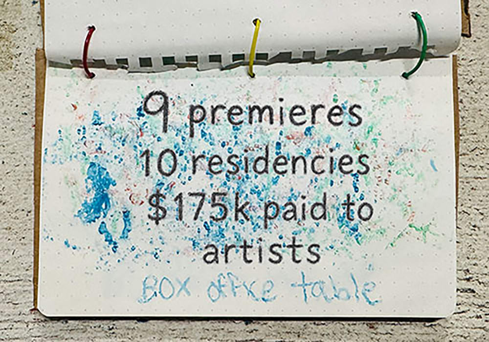 Image By Chocolate Factory Team Member Ariana Swei